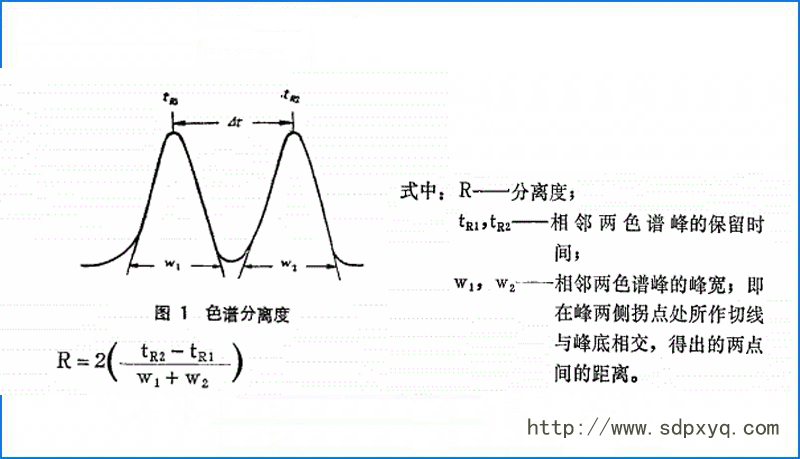 氣相色譜儀分離度不好，試試這幾種方法