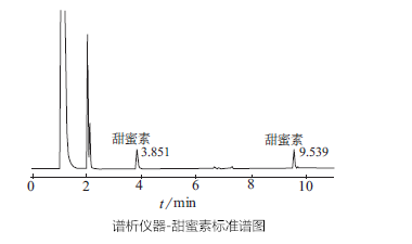 淺析氣相色譜儀測定白酒中的甜蜜素方案-氣相色譜儀價格_在線氣相色譜儀_自動頂空氣相色譜儀-山東譜析科學儀器有限公司